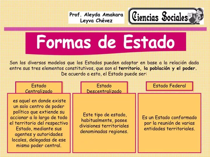 Ppt Formas De Estado Powerpoint Presentation Id3615101 4876