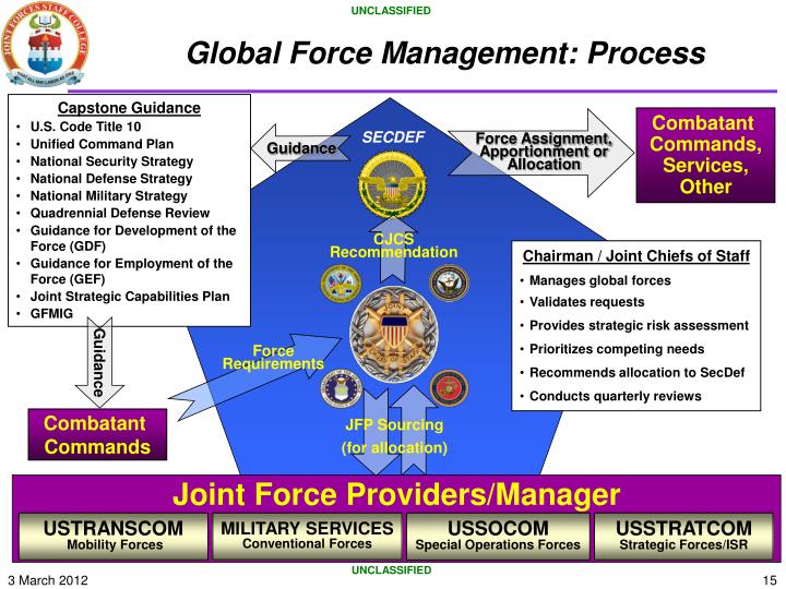 joint capabilities requirements manager joint capabilities requirements manager