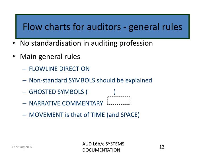 generally accepted auditing principles generally accepted auditing principles