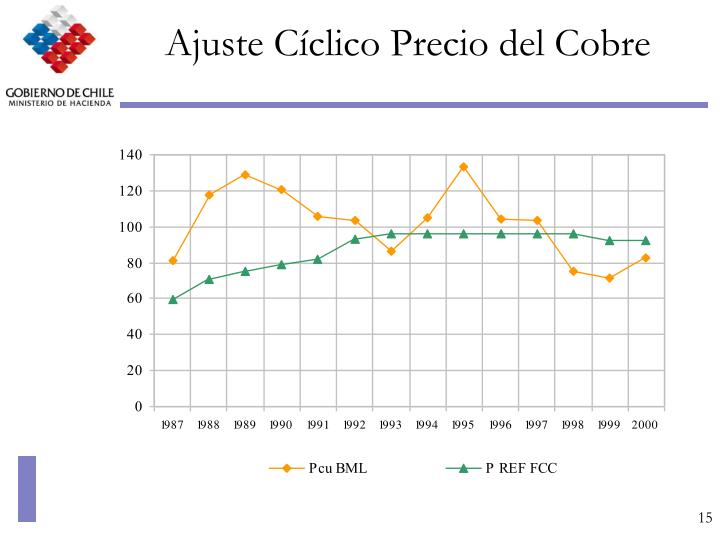 ajuste efectivo ajuste efectivo