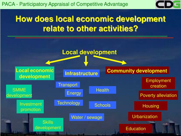 local economic development thesis local economic development thesis