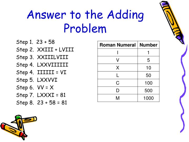 PPT - Roman Numerals PowerPoint Presentation - ID:3651829