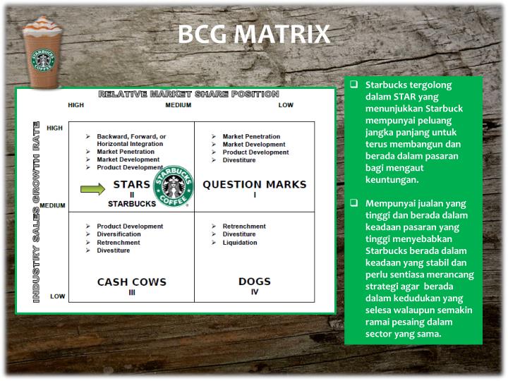bcg matrix starbucks The bcg growth-share matrix - diagram and discussion of cash cows, stars, question marks, and dogs. bcg matrix starbucks The bcg growth-share matrix - diagram and discussion of cash cows, stars, question marks, and dogs.