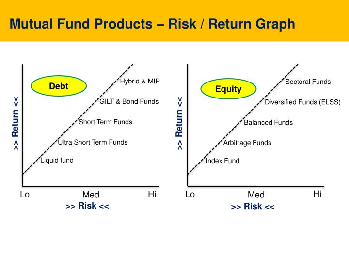can you buy partial shares of a mutual fund