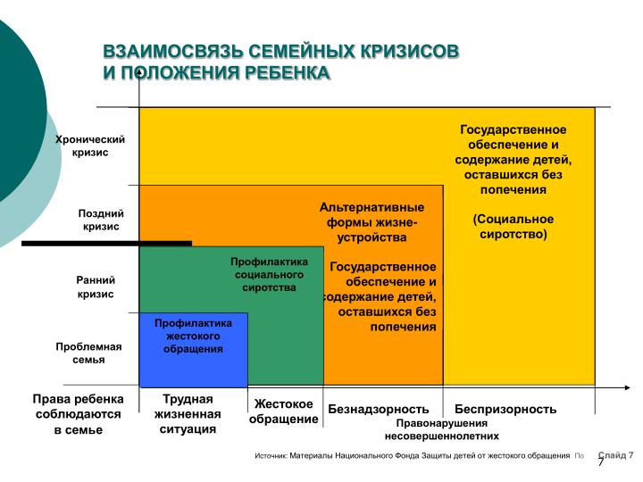 Кризисы семейных отношений или кризисы по семейном Кризисы семейных отношений или кризисы по семейном