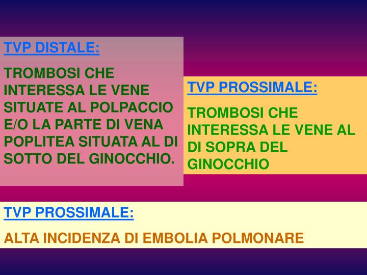 Trombosi affilata di una vena portale