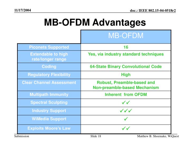 ofdm thesis Naval postgraduate school monterey, california thesis approved for public release distribution is unlimited performance analysis of ofdm in. ofdm thesis Naval postgraduate school monterey, california thesis approved for public release distribution is unlimited performance analysis of ofdm in.