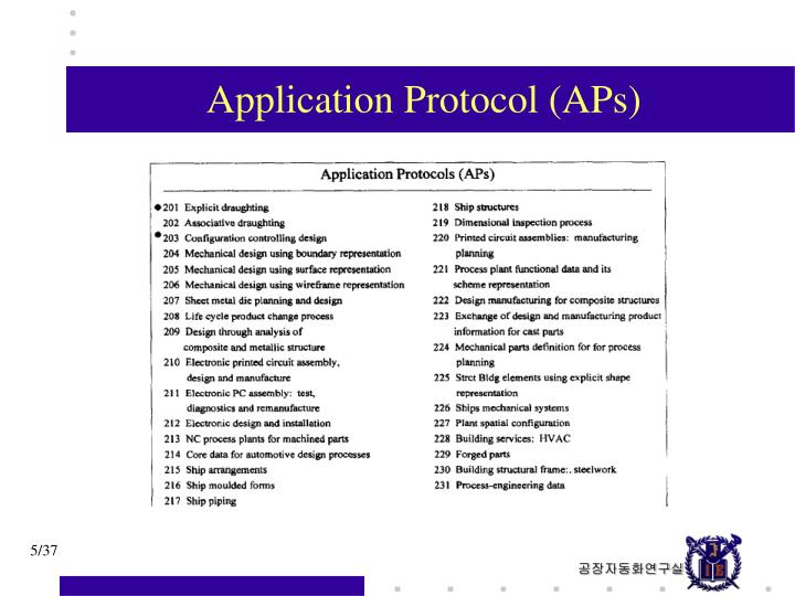 Design Application Protocol | ppt step and its applications in manufacturing Design Application Protocol | ppt step and its applications in manufacturing