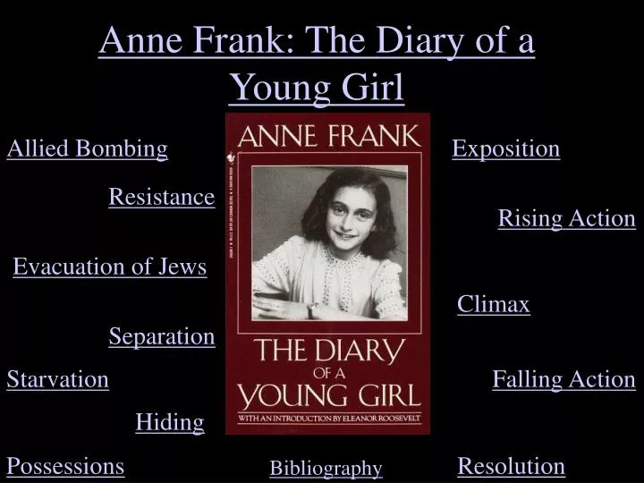 the diary of a young girl Read online or download for free graded reader ebook and audiobook the diary of a young girl by anne frank of pre-intermediate level you can download in. the diary of a young girl Read online or download for free graded reader ebook and audiobook the diary of a young girl by anne frank of pre-intermediate level you can download in.