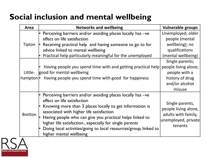 mental health and social inclusion Report on mental health and social inclusion forum report no36 published by the national economic and social forum copies of the report may be obtained from the. mental health and social inclusion Report on mental health and social inclusion forum report no36 published by the national economic and social forum copies of the report may be obtained from the.