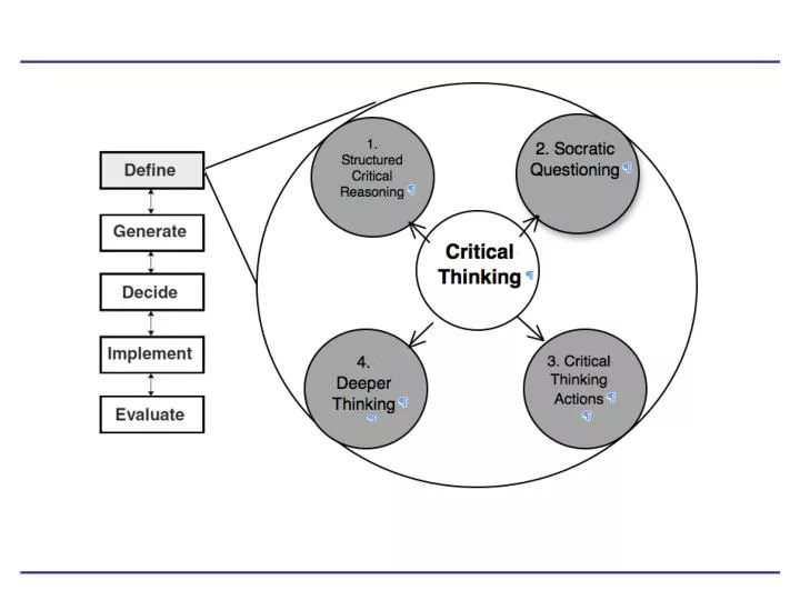 role of critical thinking in management role of critical thinking in management