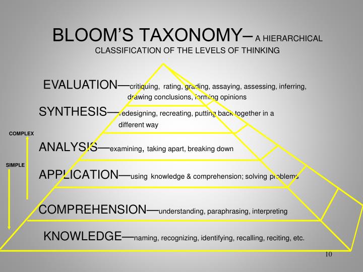 Craven Critical Thinking