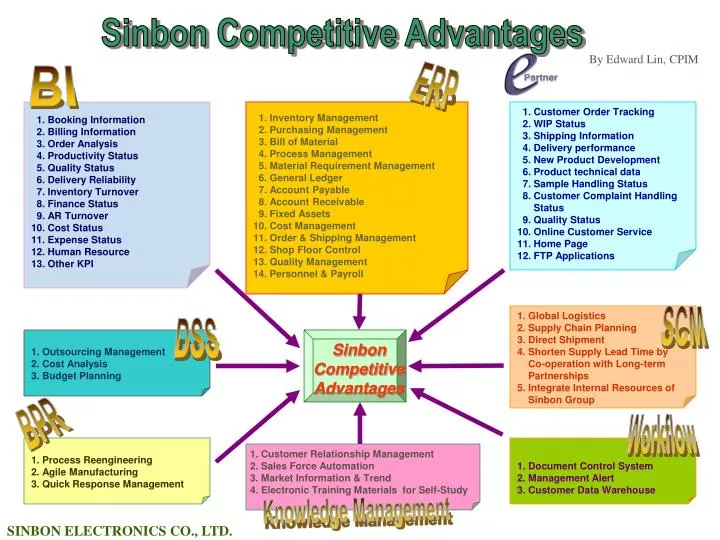 an analysis of competitive advantage in global This analysis will compare the resources and capabilities of starbucks and dunkin' donuts to determine if either one has a competitive advantage over the other. an analysis of competitive advantage in global This analysis will compare the resources and capabilities of starbucks and dunkin' donuts to determine if either one has a competitive advantage over the other.
