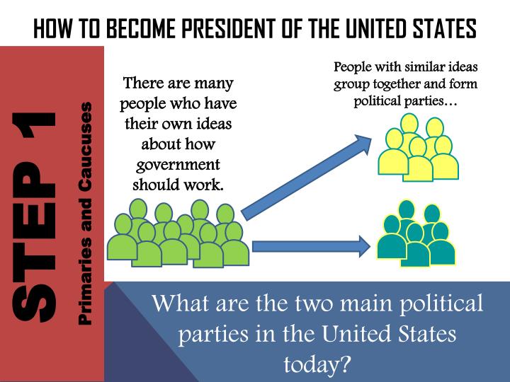 how to become a united states Becoming a us citizen is a life dream for many people if you were not born in the united states and wish to become a us citizen, you will need to file paperwork. how to become a united states Becoming a us citizen is a life dream for many people if you were not born in the united states and wish to become a us citizen, you will need to file paperwork.