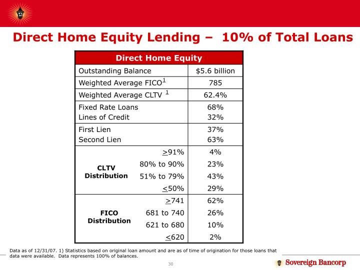 home-warranty-colorado-springs-sovereign-bank-home-equity-loan-rates