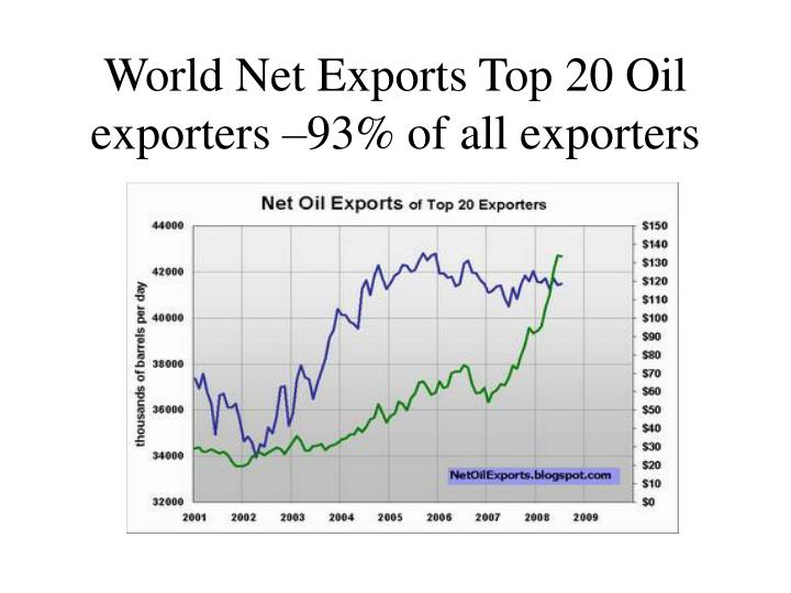 Oil trading strategy ppt