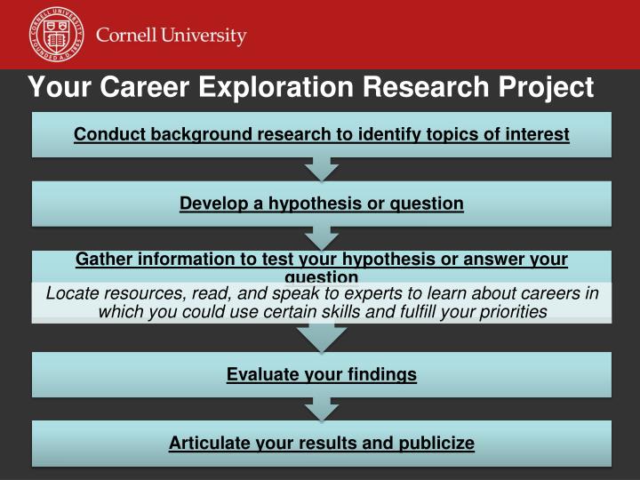 career exploration project 1 career exploration project 1