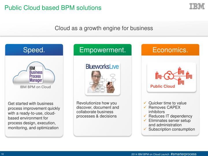 cloud based workflow software ppt bill lawton program director ibm bpm on cloud cloud based workflow software ppt bill lawton program director ibm bpm on cloud