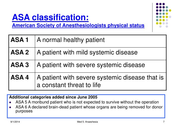 Asa Classificatie asa-classificatie