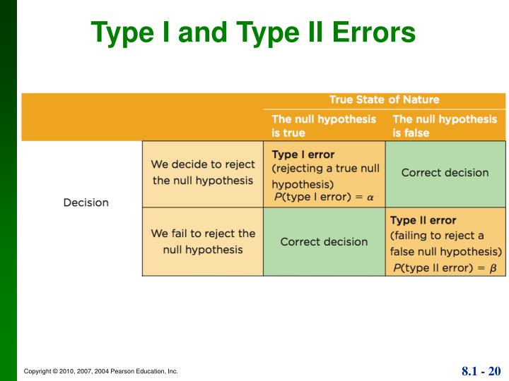 type 1 error type 1 error