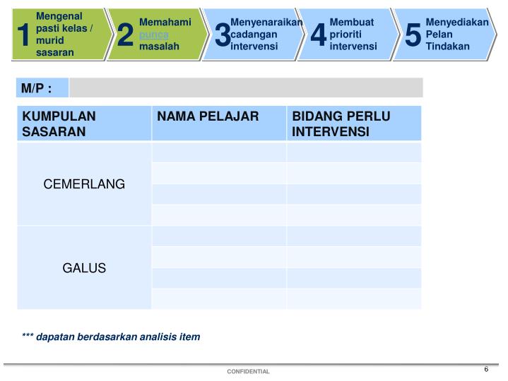 Program intervensi lima langkah bahasa inggeris