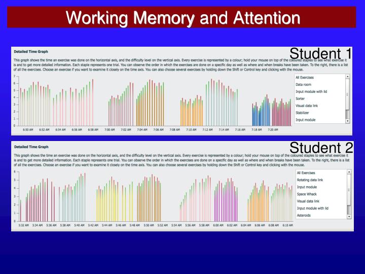 attentional control and working memory Based on recent research we now know that interference control is critical to high levels of fluid intelligence and working memory interference control is a kind of attentional control. attentional control and working memory Based on recent research we now know that interference control is critical to high levels of fluid intelligence and working memory interference control is a kind of attentional control.