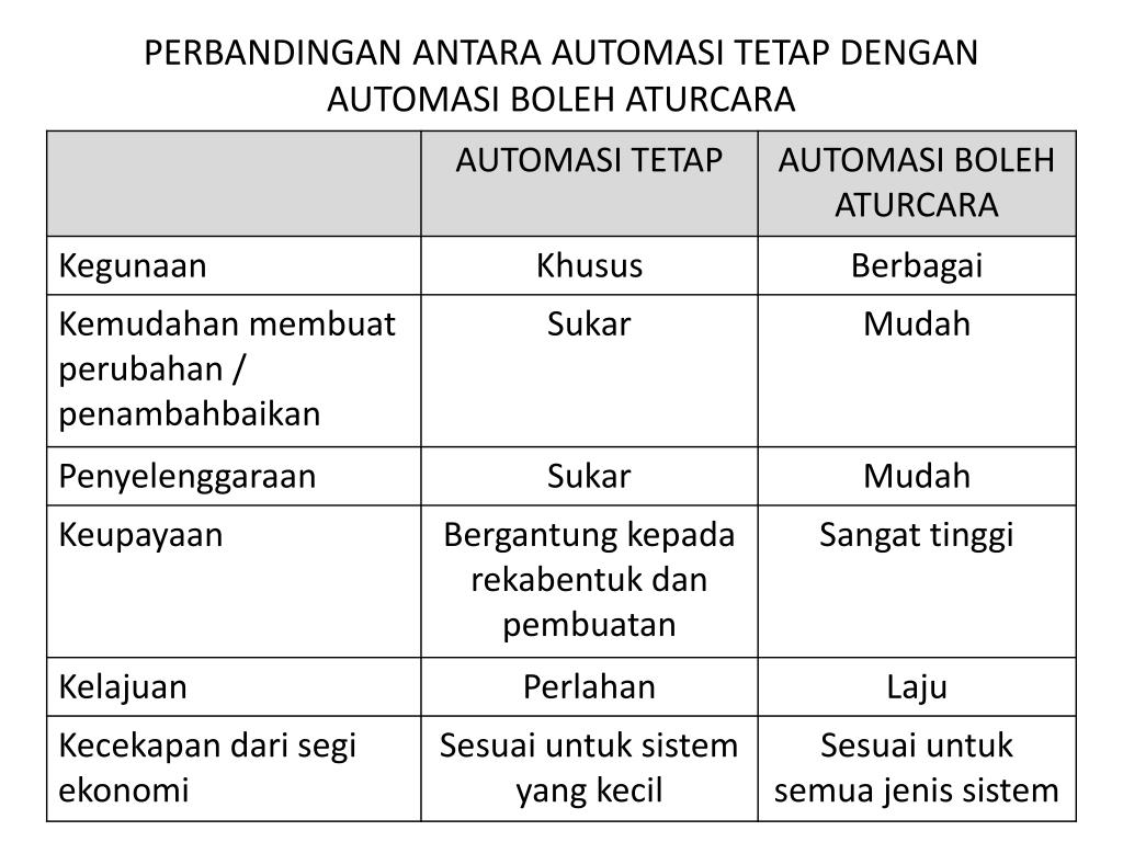 Ppt Unit Pengkelesan Dan Penjenisan Powerpoint Presentation Free