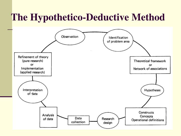 criticism deductive approach Quantitative, qualitative, inductive and deductive research characteristics of quantitative and qualitative research differences between inductive and deduct. criticism deductive approach Quantitative, qualitative, inductive and deductive research characteristics of quantitative and qualitative research differences between inductive and deduct.