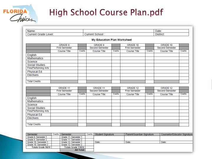 ppt middle school to high school advisement for college colledge board com