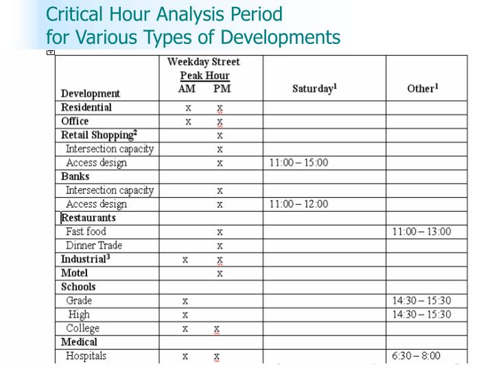 an analysis of the critical period Information-theoretic analysis suggests that the first few epochs are critical period | deep learning | information theory | artificial neuro. an analysis of the critical period Information-theoretic analysis suggests that the first few epochs are critical period | deep learning | information theory | artificial neuro.