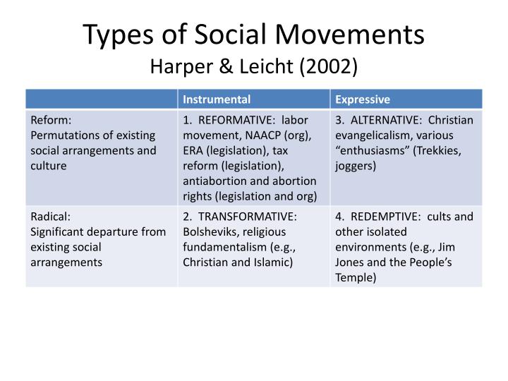 ppt-social-movements-powerpoint-presentation-id-3800050