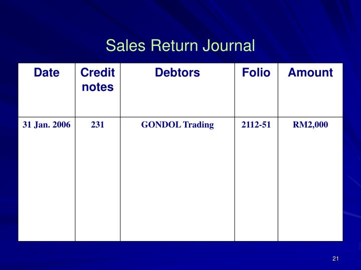 ppt-topic-4-bookkeeping-rule-accounting-cycle-framework-and-record