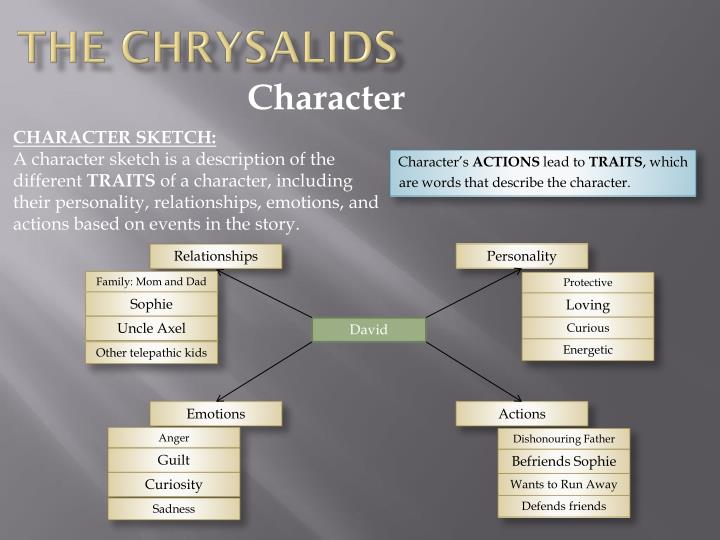 change in the chrysalids Free essay: change, the essential of life, it can be tranquility or turbulence, change has no set goal, it occurs all around us without us knowing in the. change in the chrysalids Free essay: change, the essential of life, it can be tranquility or turbulence, change has no set goal, it occurs all around us without us knowing in the.