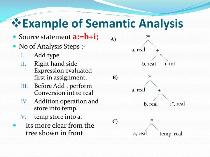 Compiler In System Software Ppt Compiler In System Software Ppt