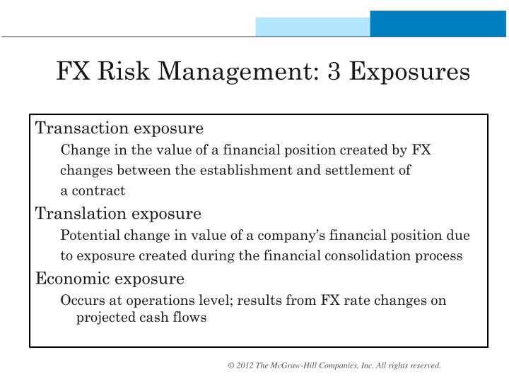 Fx options risk management