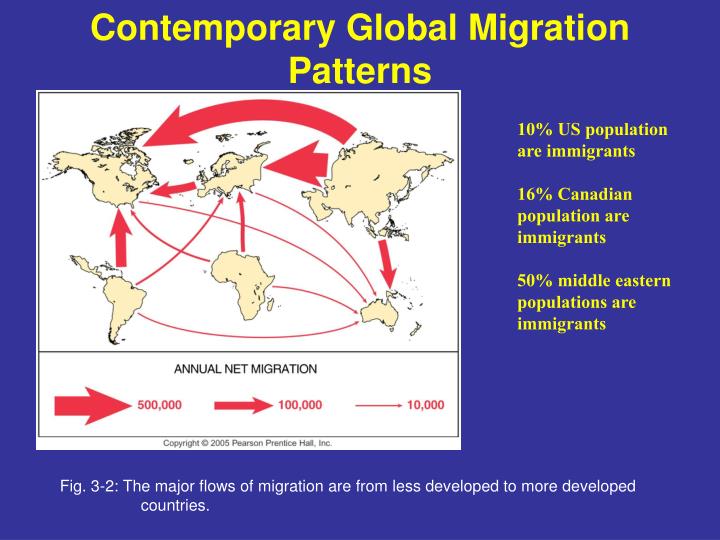 PPT Chapter 3 PowerPoint Presentation ID3834880