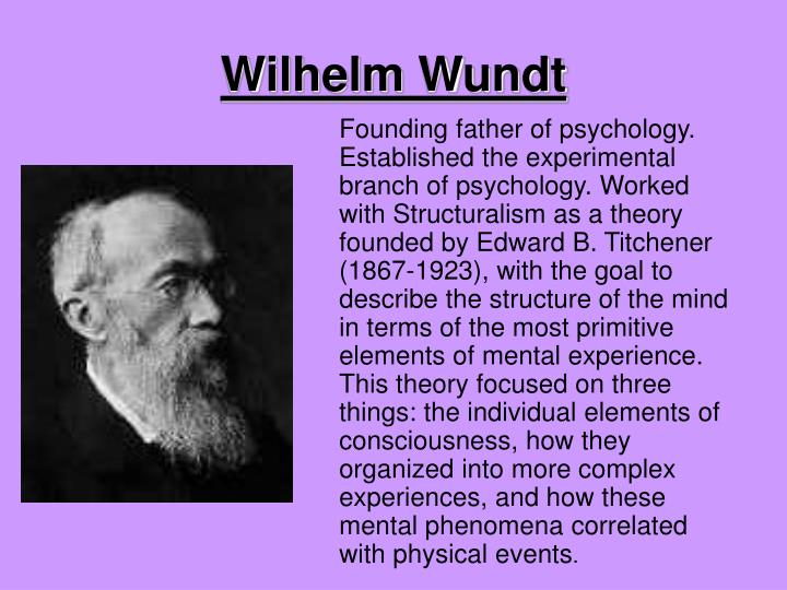 founding fathers of psychology Founding fathers david k robinson on the creator of psychophysics was certainly fechner himself i would rather call weber the father of experimental psychology. founding fathers of psychology Founding fathers david k robinson on the creator of psychophysics was certainly fechner himself i would rather call weber the father of experimental psychology.