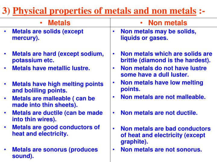 Ppt Chapter 4 Materials Metals And Non Metals Powerpoint