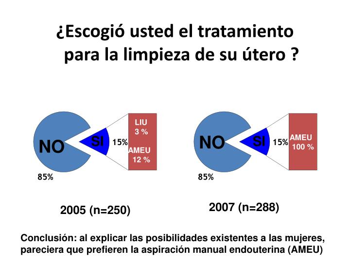 Como comienza la dependencia al alcohol