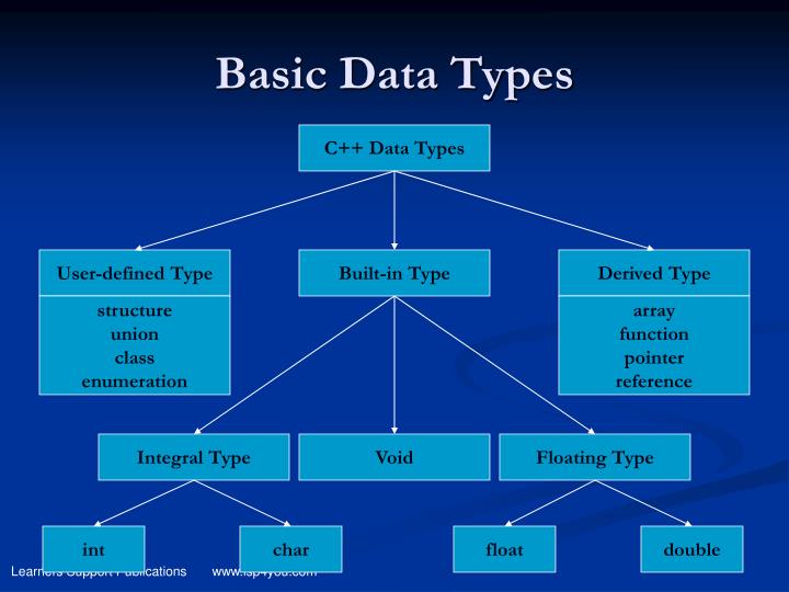 basic data basic data