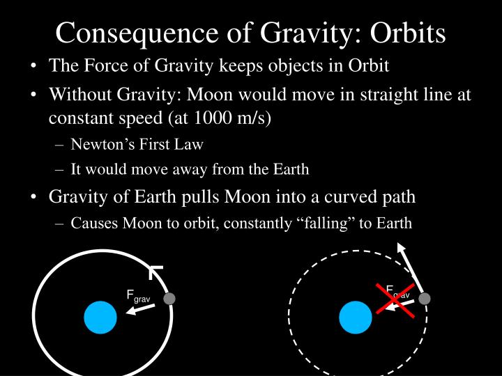 PPT Introduction to Gravity and Orbits PowerPoint Presentation ID