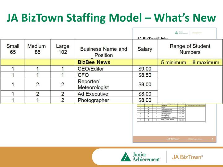 PPT JA BizTown Teacher Training So What’s New? PowerPoint