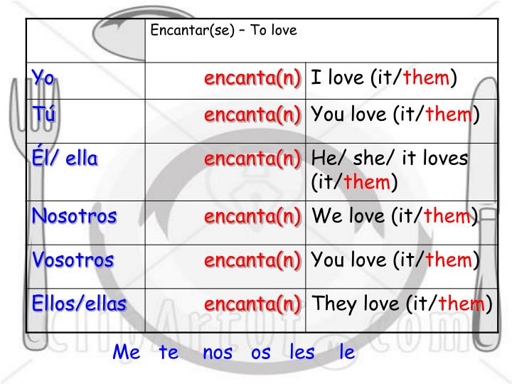 PPT ¿Qué te gusta comer? ¿Qué no te gusta comer? PowerPoint