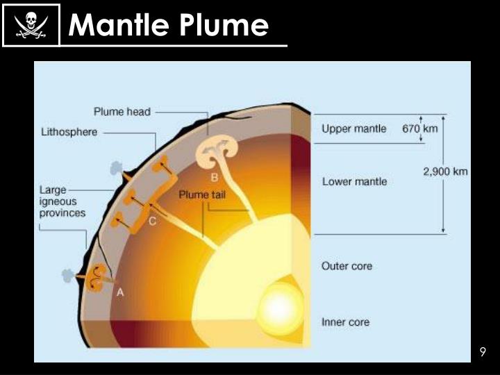 ppt-the-end-permian-powerpoint-presentation-id-3919555