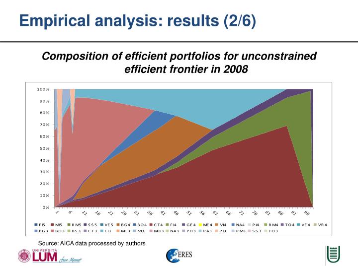 efficient frontier analysis 16:14 lecture 05 mean-variance analysis and capm lecture 05: mean-variance analysis & capital asset pricing model (capm) (portfolio frontier, efficient. efficient frontier analysis 16:14 lecture 05 mean-variance analysis and capm lecture 05: mean-variance analysis & capital asset pricing model (capm) (portfolio frontier, efficient.