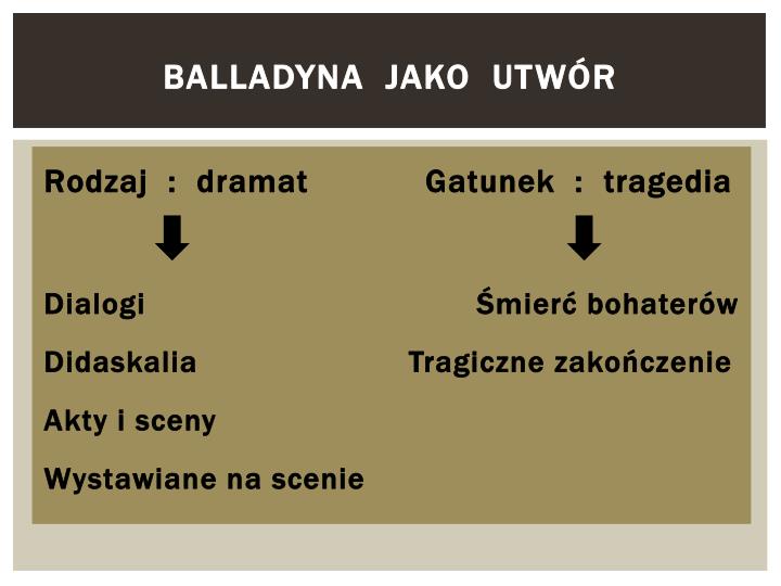 Rodzaj I Gatunek Literacki Balladyny PPT - Balladyna PowerPoint Presentation - ID:3935879