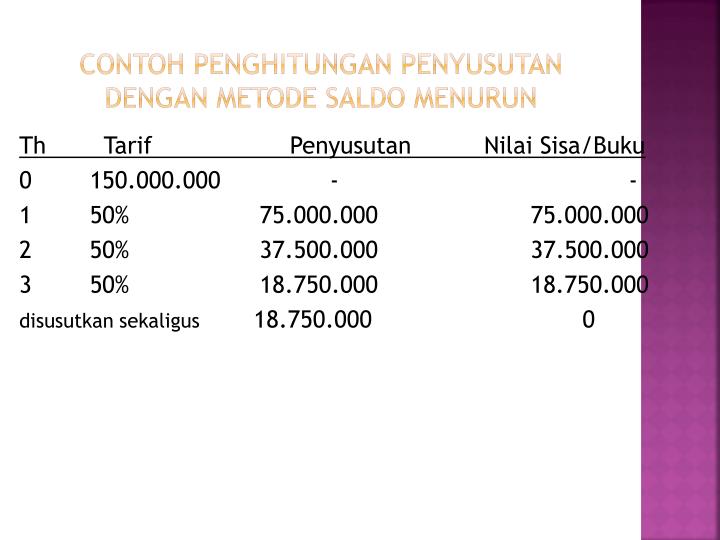 Contoh Soal Akuntansi Aktiva Tetap Metode Penyusutan Saldo Menurun Berbagi Kumpulan Soal