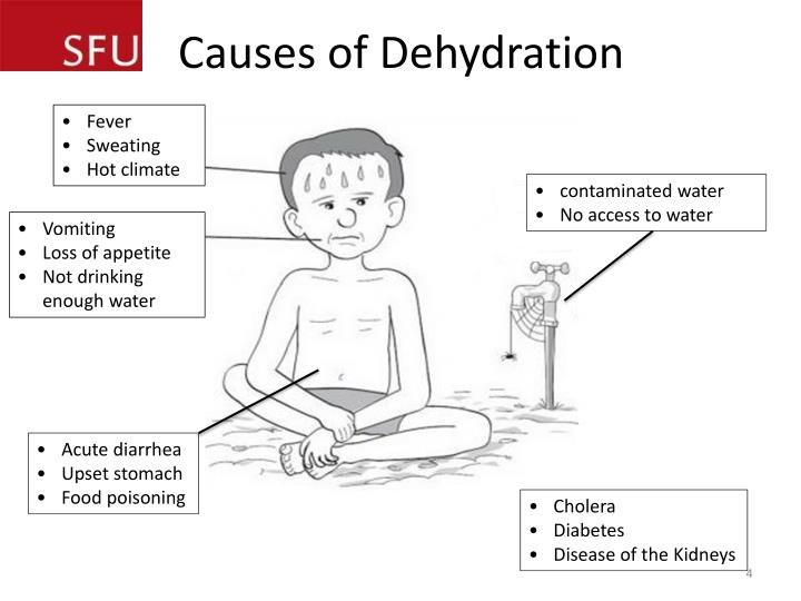 Dehydration Its Causes Prevention