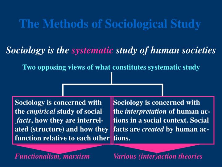 research methodology sociology Sociologists examine the world, see a problem or interesting pattern, and set out to study it they use research methods to design a study—perhaps a detailed. research methodology sociology Sociologists examine the world, see a problem or interesting pattern, and set out to study it they use research methods to design a study—perhaps a detailed.