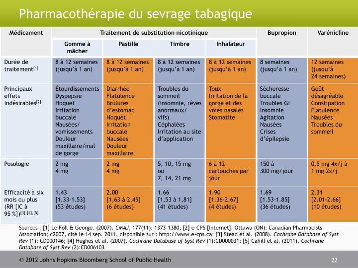 PPT - L’aide au sevrage tabagique PowerPoint Presentation PPT - L’aide au sevrage tabagique PowerPoint Presentation